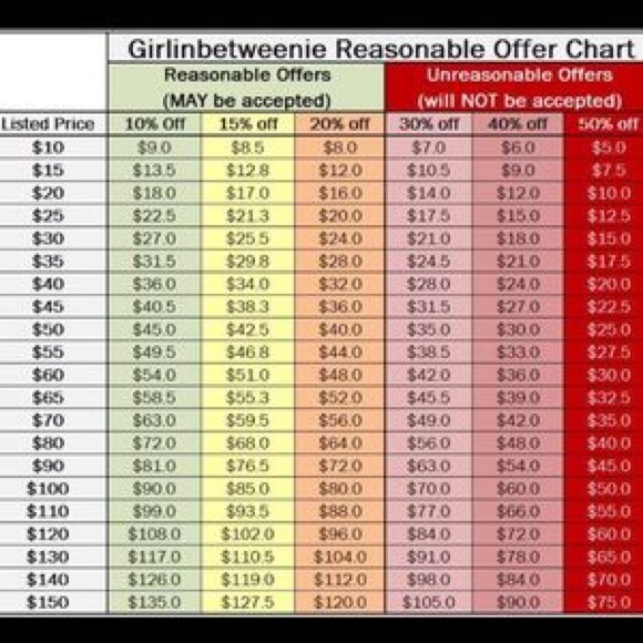 đź’•HAPPY TO NEGOTIATE PRICEđź’• MAKE BUNDLE & OFFERđź’• - Picture 13 of 14